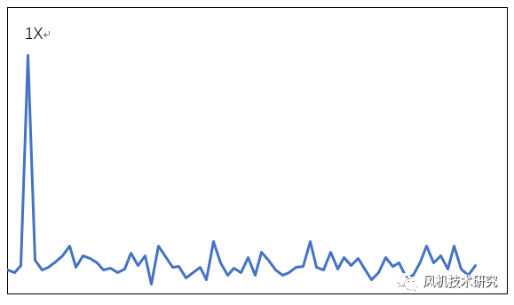 轉(zhuǎn)子動(dòng)平衡